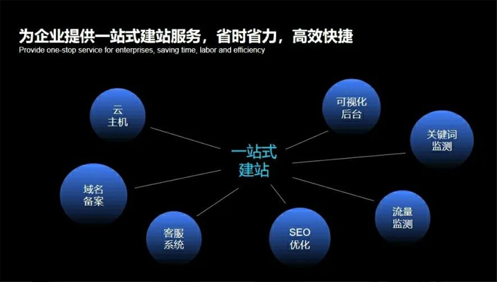 南雄市网站建设,南雄市外贸网站制作,南雄市外贸网站建设,南雄市网络公司,深圳网站建设安全问题有哪些？怎么解决？